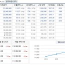 갈산동-4 이미지