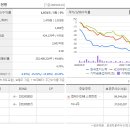 (주)한국토지신탁 이미지
