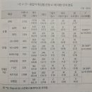 성체흠숭지례 - 제4부 성체성사 - 제3장 - 표 4-21, 문항 4-1 "미사는 예수 그리스도께서 당신 자신의 몸과 피로써 인류에게 이미지