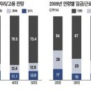 코어 산업인력 이미지