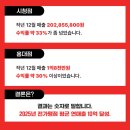 노모어피자 홍대점 네이버블로그