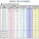 2014년도 정보기술자격(ITQ) 자격검정 일정 이미지