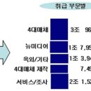 대한광고산업
