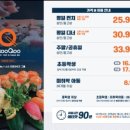 쿠우쿠우여수점 이미지