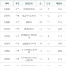 종로-종로-종로-종-219 이미지