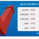 오천 이미지