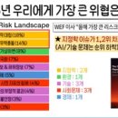 앵커드