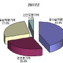 에버이엔지 이미지
