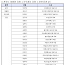 ㈜수인개발 이미지