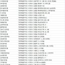 효돈한의원 이미지