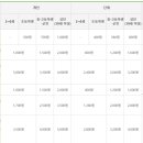 자연생태공원 자연생태박물관 이미지