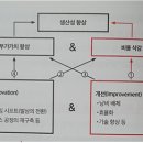 유석기업
