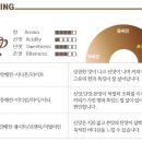 선호커피 이미지