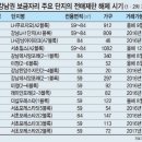 '로또'된 강남 보금자리주택, 웃돈만 4억 이미지