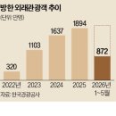 서울모텔 네이버블로그
