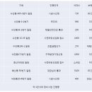 삼정그린코아더시티아파트 이미지