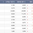 (주)티에이치엔 이미지