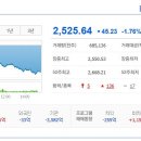 서원엔지니어링주 - 창원시 성산구 창이대로492번길 1 | 서원엔지니어링주