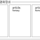 HTML5 시멘틱 태그의 이해 이미지