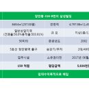 삼성생명 장안동빌딩 이미지