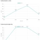 무궁화유치원 이미지