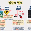 ㈜한국글로벌제약(서울지점) | 낱말의 발견 – 분수령(분기점), 획기적, 변곡점