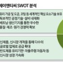 (주)제이앤티씨