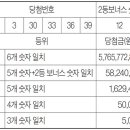 로또 - 김천시 용머리5길 9 | 로또