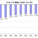 분당용인 급매문의 증가, 서울 재건축 2주째 오름세 이미지