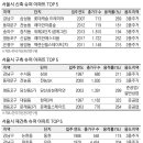 서울슈퍼 이미지