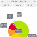 3인 가계부) 무서운 월동준비-청소년 옷 브랜드??(옷드림도 있음) 이미지