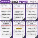 효성전기(주)노동조합 | 9월 9일(화) 오늘의 주도주는 삼현 (#조선 #반도체 #로봇)