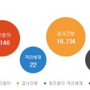 궁중참숯 가마구이 이미지