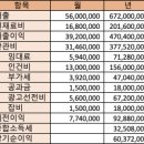 단밤 이미지