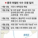 극동지하수