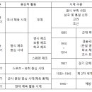 대한체육사 이미지
