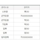 화전3리 마을회관 이미지