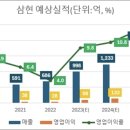 삼현유통 - 부천시 오정구 | 삼현유통