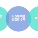 우리항외과 이미지