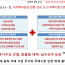 이천우체국 이미지