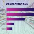 소비자종합매장