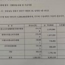 쿱스토어경남 - 통영시 죽림1로 17 | 쿱스토어경남