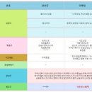 비앤케이솔루션