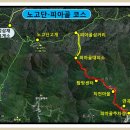 피아골 주유소