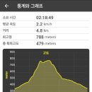 금계리 마을회관 이미지