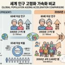 지구촌헬스케어