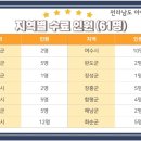 전라남도아이돌보미교육기관 네이버블로그