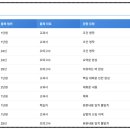 광양백운고등학교 이미지