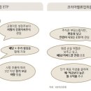 인컴코리아