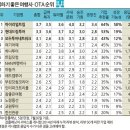 모카모텔 | 번아웃은 무슨 모카번이나 먹는 삶